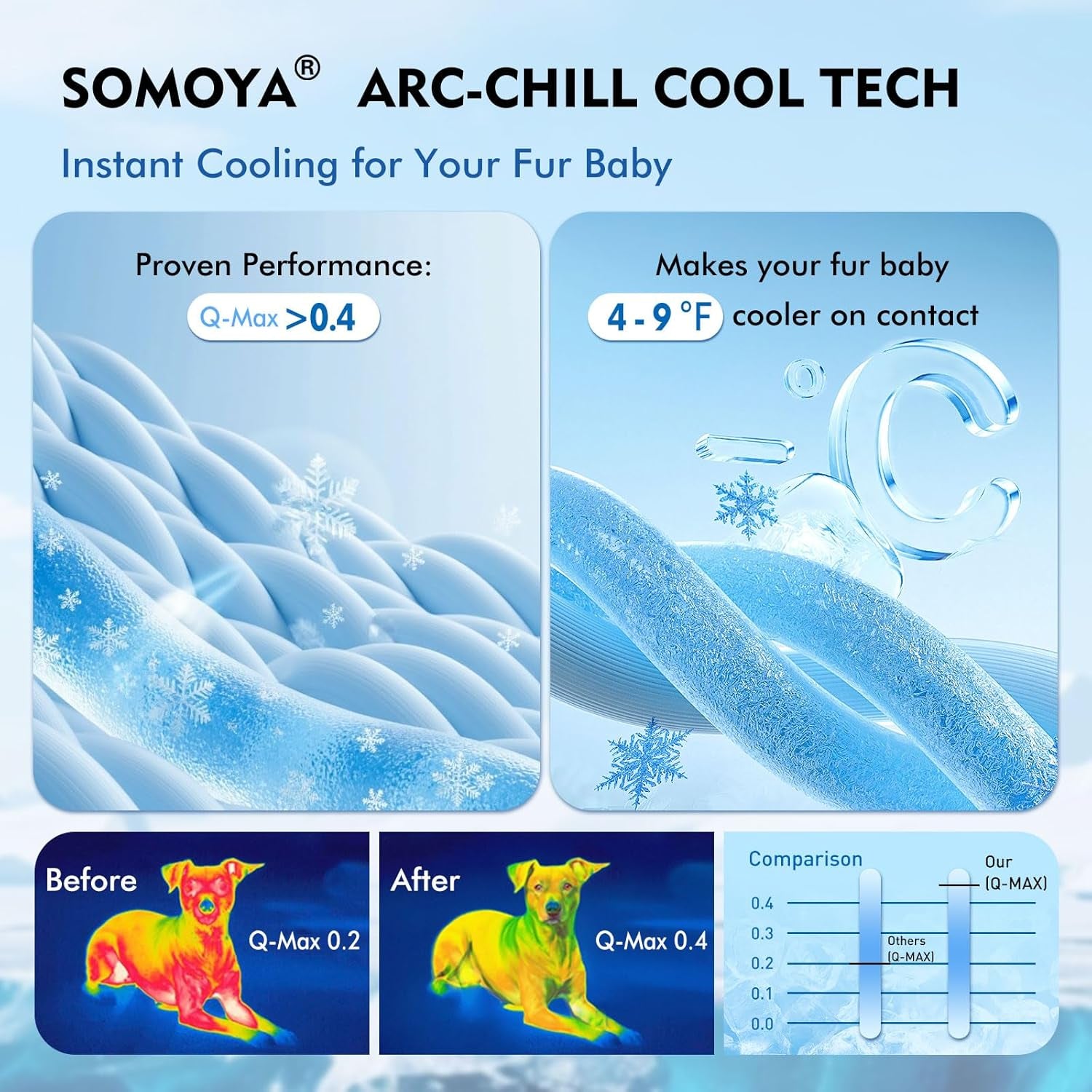 Dog Cooling Mat,Upgraded Arc-Chill Non-Slip Washable Cool Pad | Cooling Mat for Dogs Q-Max 0.4 Breathable Washable,Foldable,Suit for Indoor Outdoor Summer Use for Cats Dogs