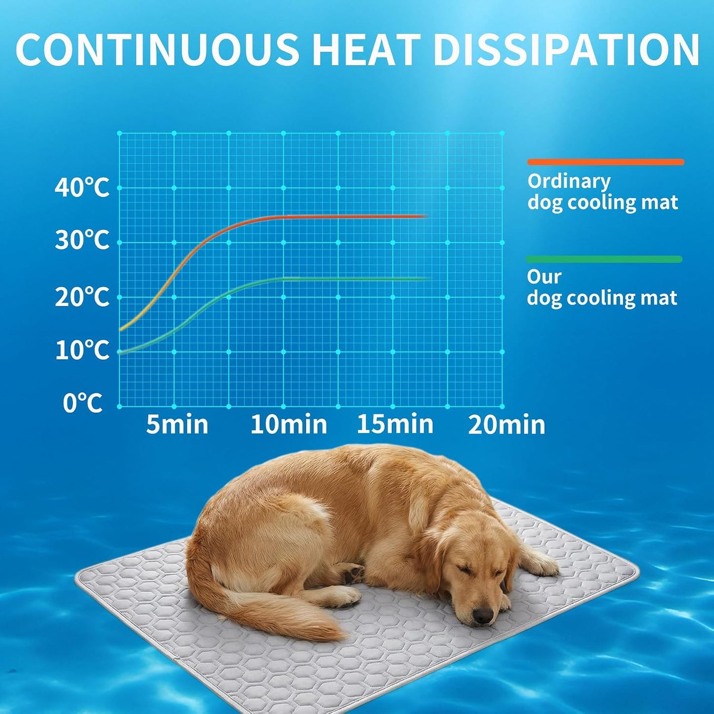 Pet Cooling Mat for Dogs Thick Soft Washable Dog Cooling Mat Indoor Upgrade Waterproof Non-Slip Self Cooling Pad for Dog and Cat (Grey, 19'' X 24'' Small)